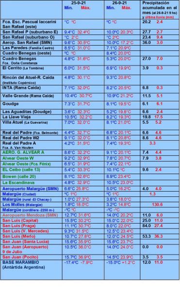 https://www.ciruelasargentinas.org/imagenes/9_lluvias_27.jpg