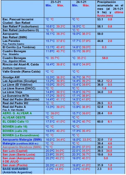 https://www.ciruelasargentinas.org/imagenes/Lluvias_27_de_Enero_2021.jpg