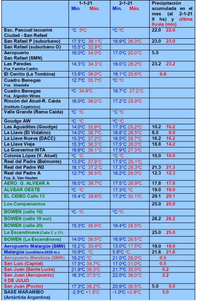 https://www.ciruelasargentinas.org/imagenes/Lluvias_5_Enero.jpg