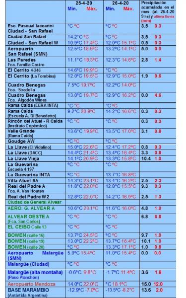 https://www.ciruelasargentinas.org/imagenes/Noticias_27-4-20_LUNES_lluvias.jpg