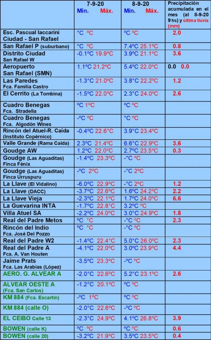 https://www.ciruelasargentinas.org/imagenes/Pronostico_12_Septiembre_LLuvias.jpg