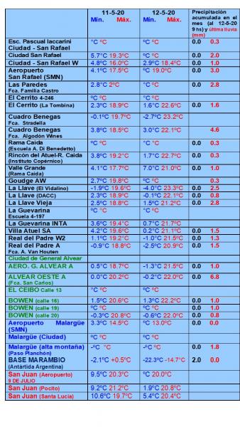 https://www.ciruelasargentinas.org/imagenes/Pronostico_13_de_Mayo_LLuvias.jpg