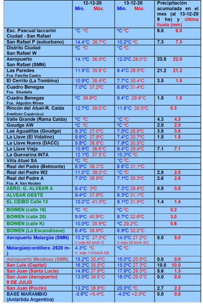 https://www.ciruelasargentinas.org/imagenes/Pronostico_16_Diciembre_LLuvias.jpg