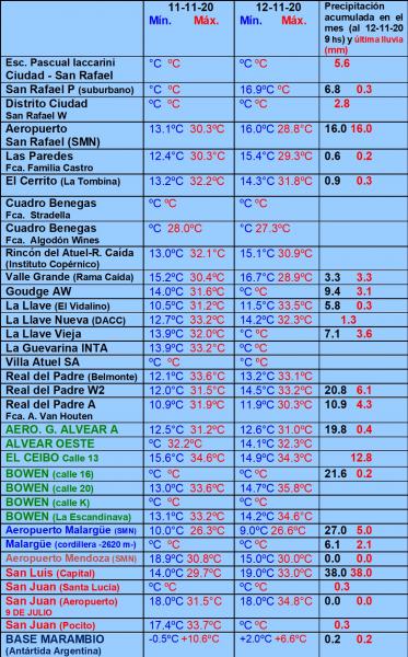 https://www.ciruelasargentinas.org/imagenes/Pronostico_16_Noviembre_lluvias.jpg