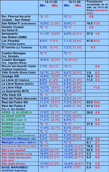 https://www.ciruelasargentinas.org/imagenes/Pronostico_18_Noviembre_lluvias.jpg