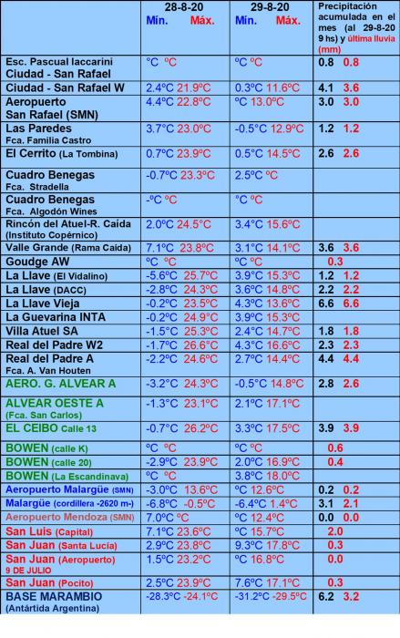 https://www.ciruelasargentinas.org/imagenes/Pronostico_1_Septiembre_LLuvias.jpg