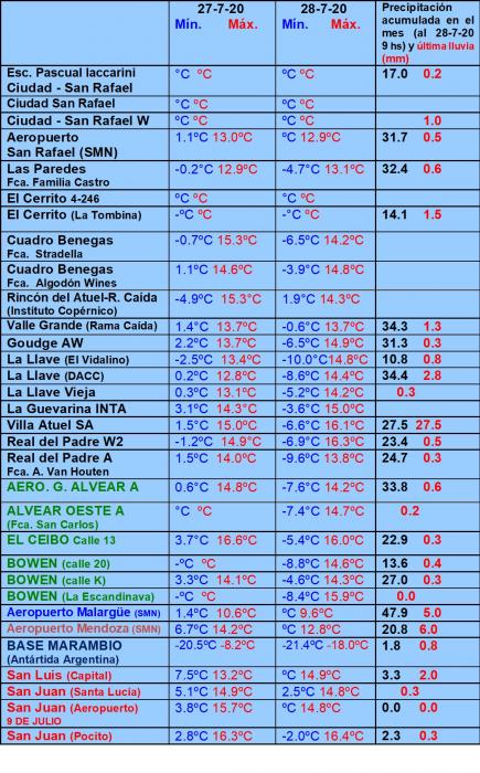 https://www.ciruelasargentinas.org/imagenes/Pronostico_1de_Agosto_LLuvias.jpg