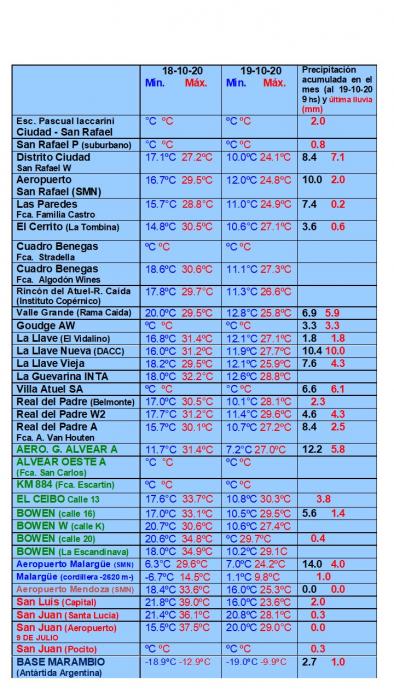 https://www.ciruelasargentinas.org/imagenes/Pronostico_20_Octubre_LLuvias.jpg