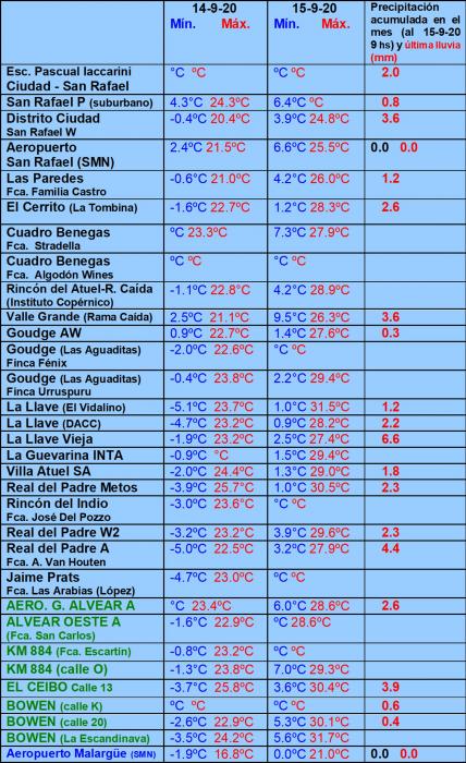 https://www.ciruelasargentinas.org/imagenes/Pronostico_20_Septiembre_LLuvias.jpg