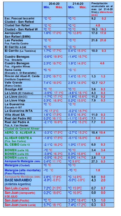 https://www.ciruelasargentinas.org/imagenes/Pronostico_22_de_Junio_LLuvias.jpg