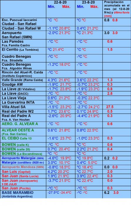 https://www.ciruelasargentinas.org/imagenes/Pronostico_27_de_Agosto_LLuvias.jpg