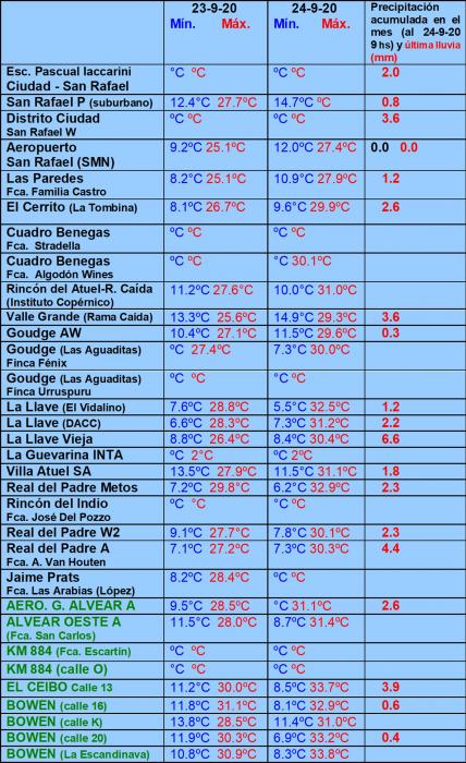 https://www.ciruelasargentinas.org/imagenes/Pronostico_28_Septiembre_LLuvias.jpg