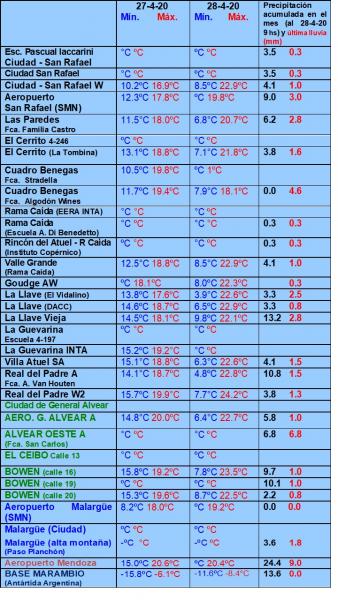 https://www.ciruelasargentinas.org/imagenes/Pronostico_29_abril_LLuvias.jpg