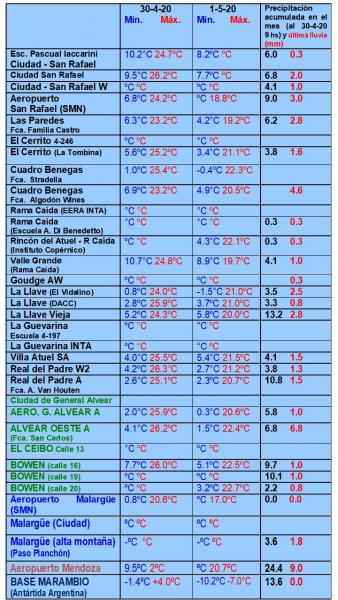 https://www.ciruelasargentinas.org/imagenes/Pronostico_2_de_Mayo_LLuvias.jpg