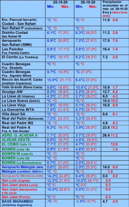 https://www.ciruelasargentinas.org/imagenes/Pronostico_30_Octubre_LLuvias.jpg