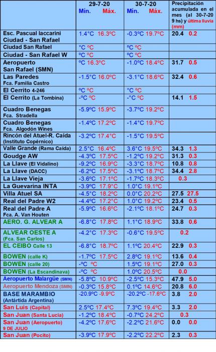 https://www.ciruelasargentinas.org/imagenes/Pronostico_3_de_Agosto_LLuvias.jpg