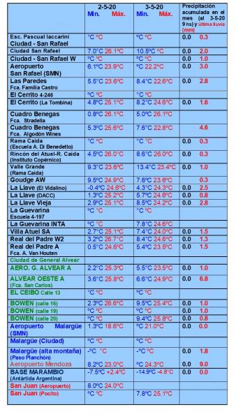 https://www.ciruelasargentinas.org/imagenes/Pronostico_4_de_Mayo_LLuvias.jpg