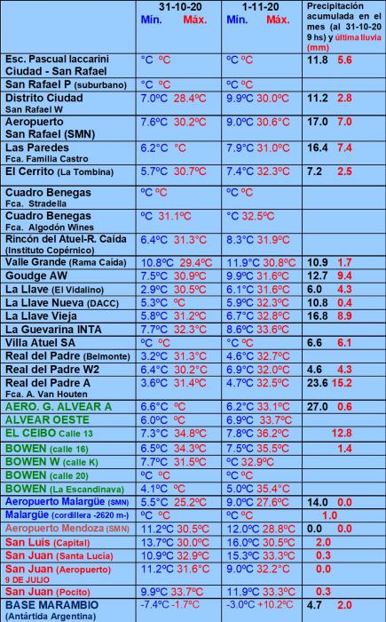 https://www.ciruelasargentinas.org/imagenes/Pronostico_5_Noviembre_lluvias..jpg