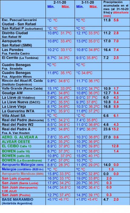 https://www.ciruelasargentinas.org/imagenes/Pronostico_7_Noviembre_lluvias.jpg