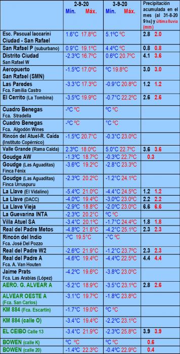 https://www.ciruelasargentinas.org/imagenes/Pronostico_7_Septiembre_LLuvias.jpg