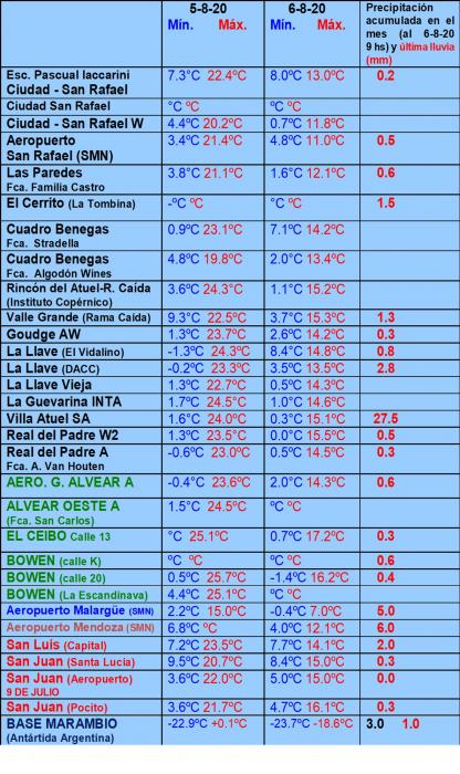 https://www.ciruelasargentinas.org/imagenes/Pronostico_7_de_Agosto_LLuvias.jpg