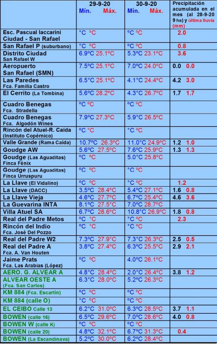 https://www.ciruelasargentinas.org/imagenes/Pronostico_Lluvias_3_de_Octubre.jpg