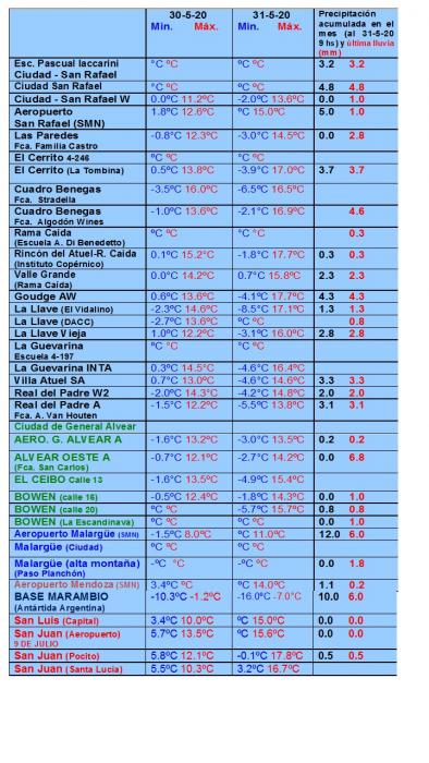 https://www.ciruelasargentinas.org/imagenes/Pronostico_Metereologia_y_lluvias_al_3_junio.jpg