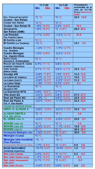 https://www.ciruelasargentinas.org/imagenes/Pronostico_al_15_de_julio__LLuvias.jpg