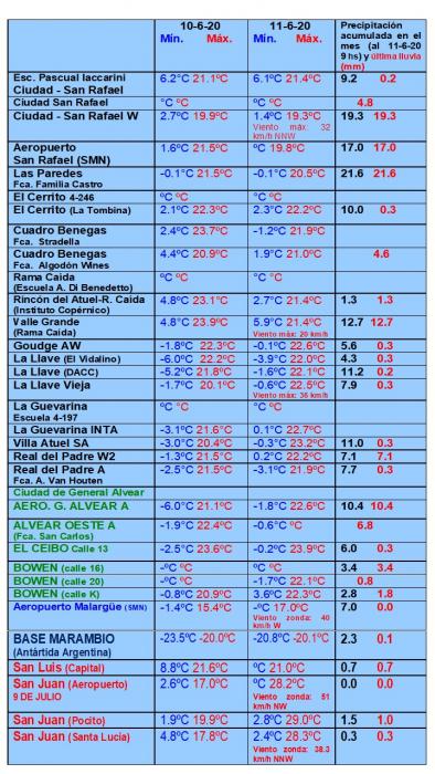 https://www.ciruelasargentinas.org/imagenes/Pronostico_al_16_de_Junio_LLuvias.jpg