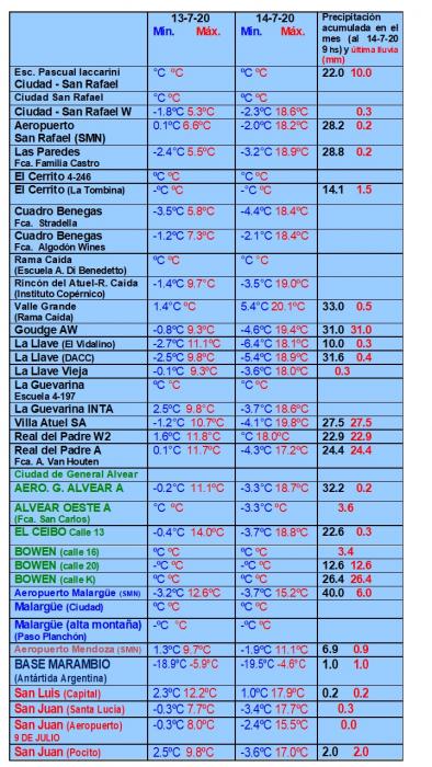 https://www.ciruelasargentinas.org/imagenes/Pronostico_al_17_de_julio__LLuvias.jpg