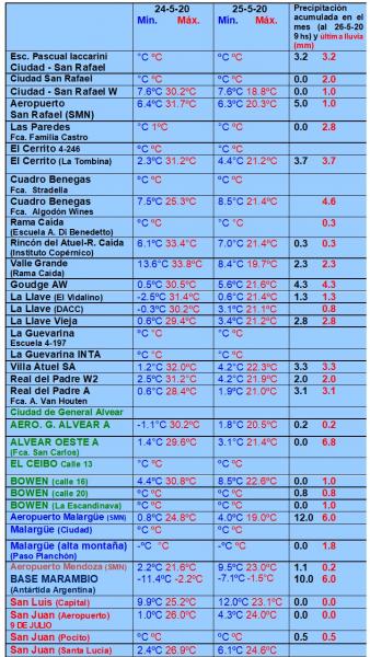 https://www.ciruelasargentinas.org/imagenes/Pronostico_al_29_de_Mayo_LLuvias.jpg