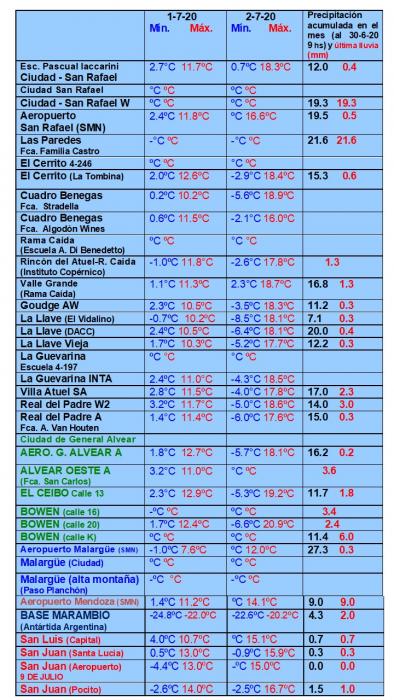 https://www.ciruelasargentinas.org/imagenes/Pronostico_al_6_de_julio__LLuvias.jpg