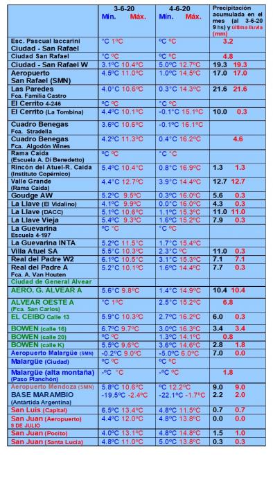 https://www.ciruelasargentinas.org/imagenes/Pronostico_al_8_de_Junio_LLuvias.jpg