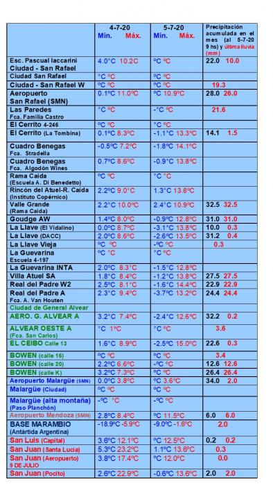 https://www.ciruelasargentinas.org/imagenes/Pronostico_al_8_de_julio__LLuvias.jpg